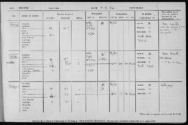 Khirokitia 1984, levées 3735 à 3893