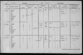 Khirokitia 1981, levées 2361 à 2593