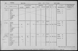 Khirokitia 1984, levées 3482 à 3734