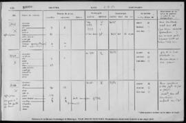 Khirokitia 1983, levées 2908 à 3153